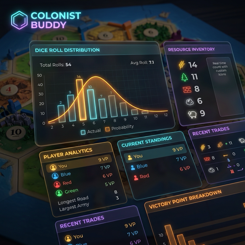 Colonist Buddy screenshot